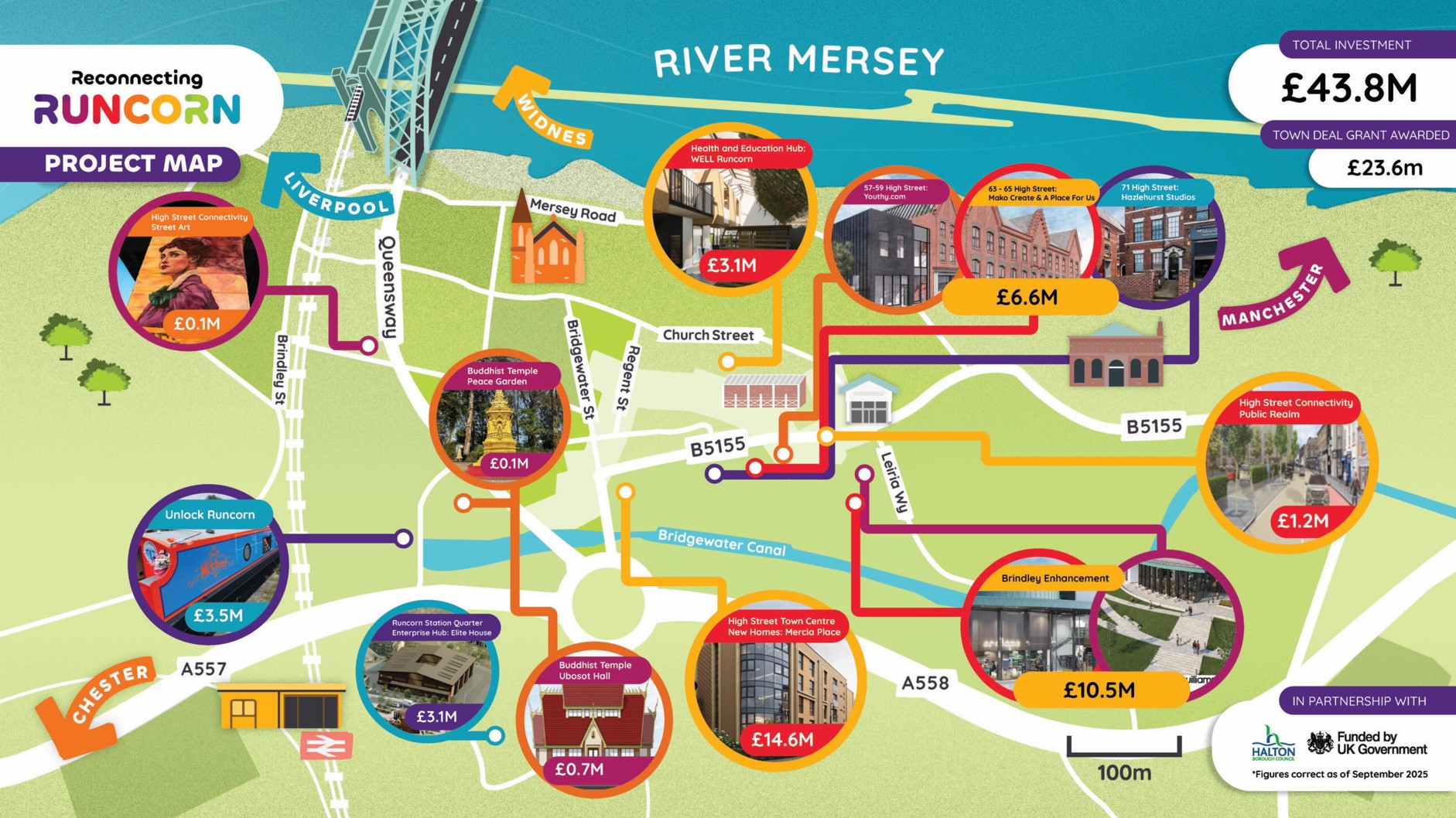 Reconnecting Runcorn: A Town Transformed | News - Halton Chamber of ...